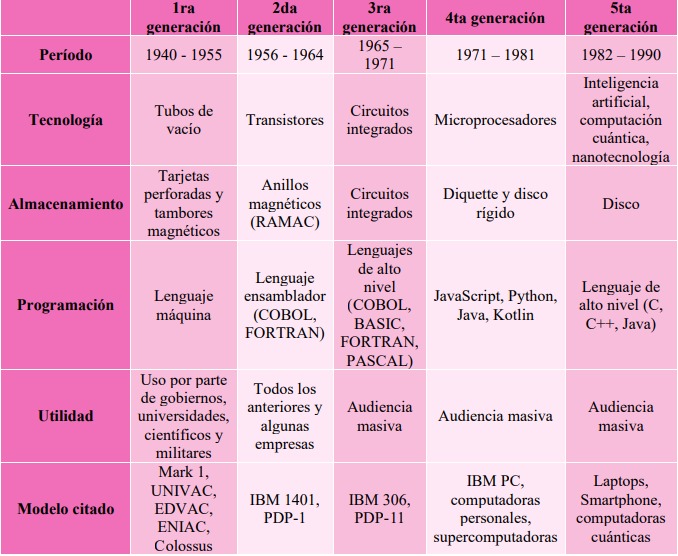 tabla